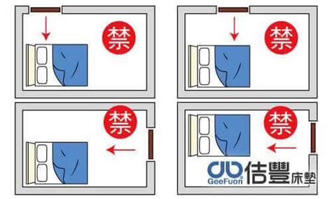 床在門旁邊|房間風水－床位的12種擺放禁忌與破解方法 (附圖)